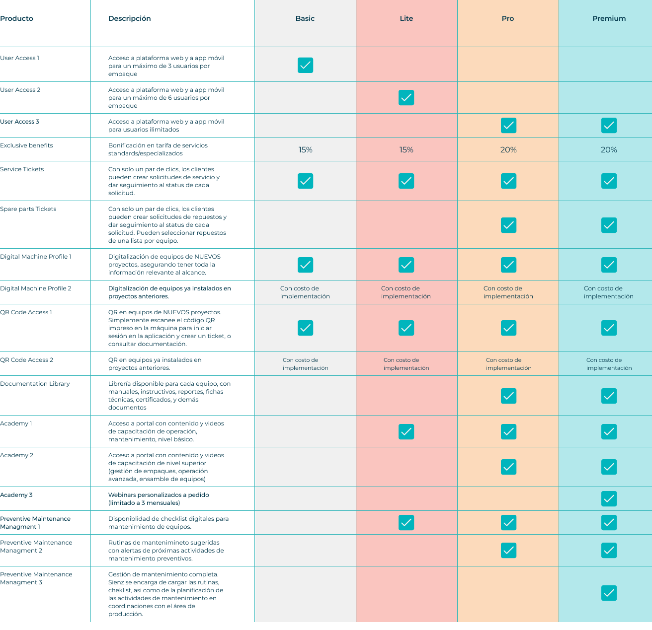 MySupport Sienz MySupport Sienz